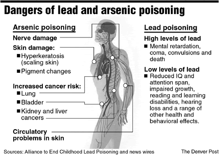 [lead_arsenic_poisoning.gif]