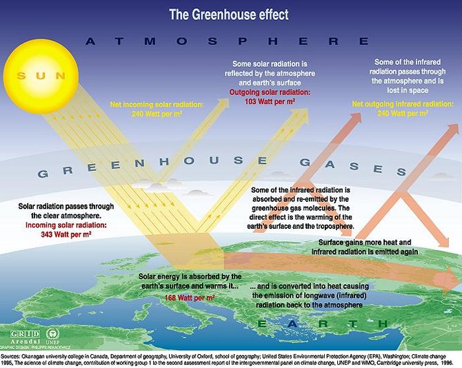 [The+Greenhouse+Effect.jpg]