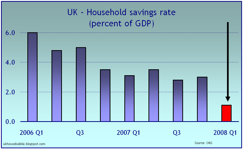 [uk-savings-rate.gif]