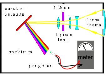 [konsep_spectrum_meter.jpg]