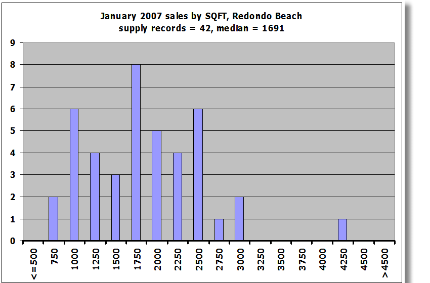 [2007-02-14-january-sales-sqft.png]