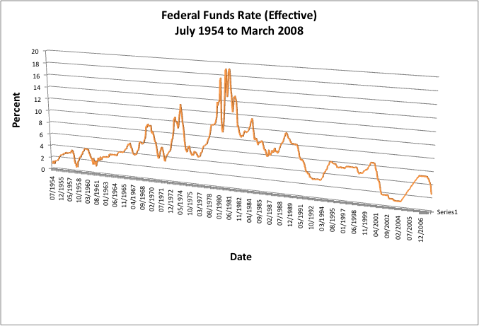 [Federal_Funds_Rate.png.]