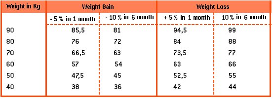 [table+variation+of+weight.bmp]