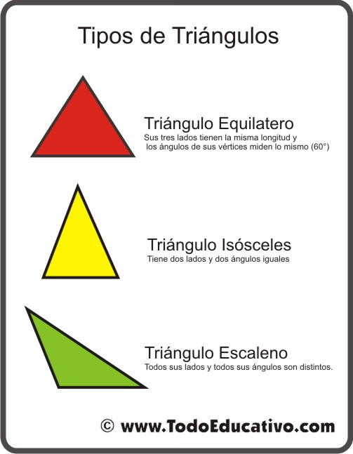 [Dibujo+tipos+de+Triangulos.jpg]