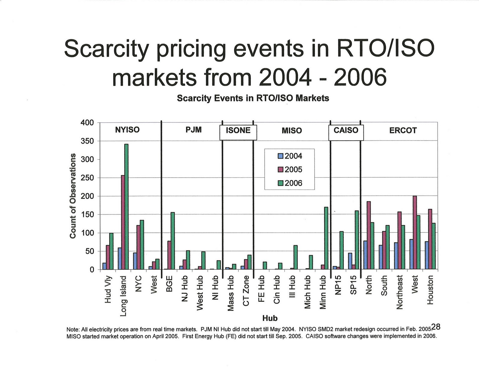 [NYISO+Scarcity+Pricing+Events+04+-+06.jpg]