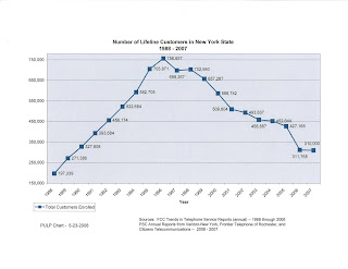 Ny Heap Income Chart