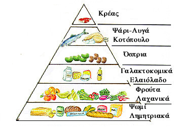 [mesog-piramida1.jpg]