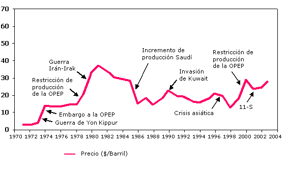 [precios_petroleo_grafico.gif]