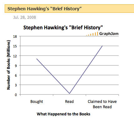 [Stephen+Hawkings+a+brief+history.jpg]