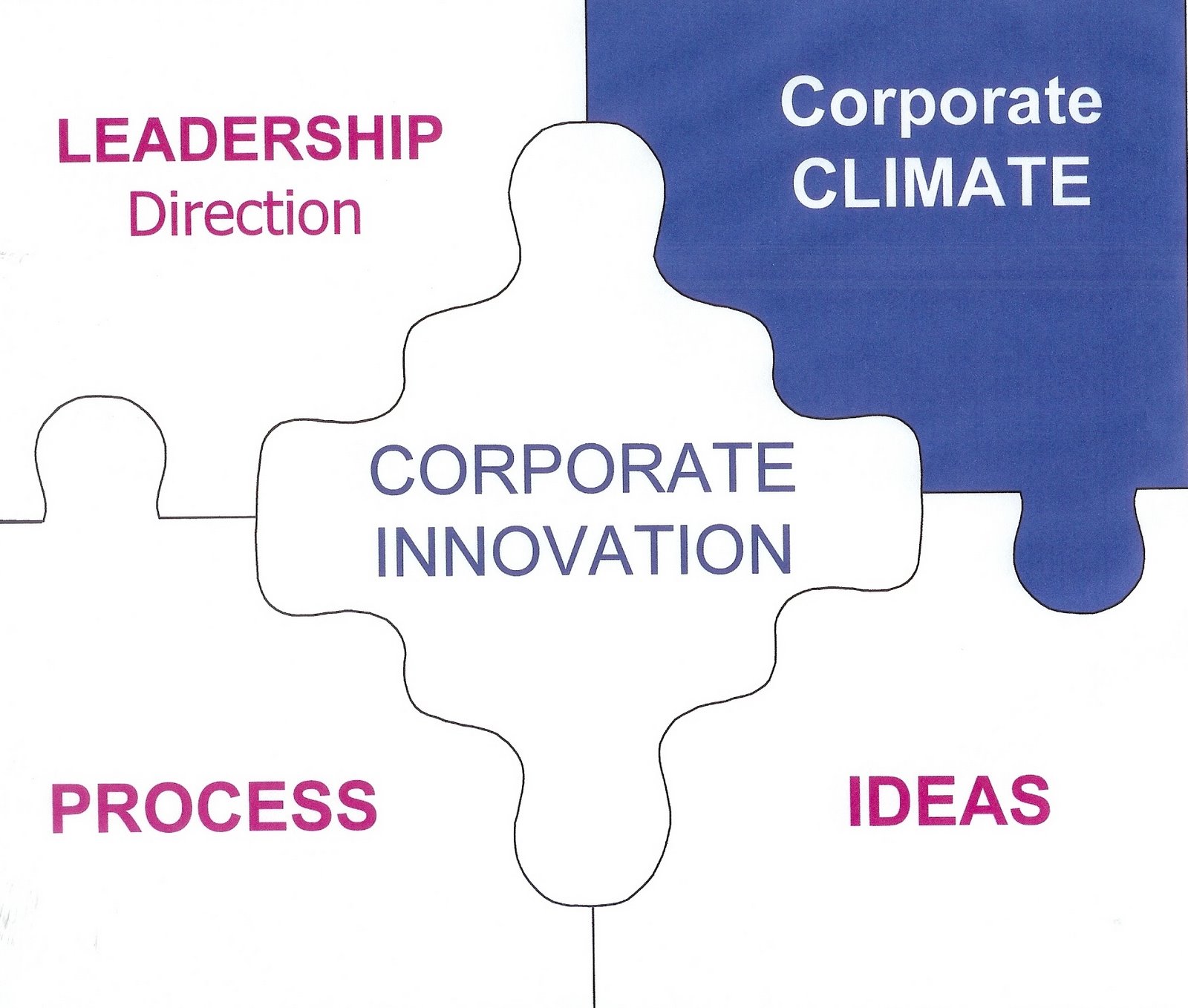 [Corp+Innov--Corp+Climate.jpg]