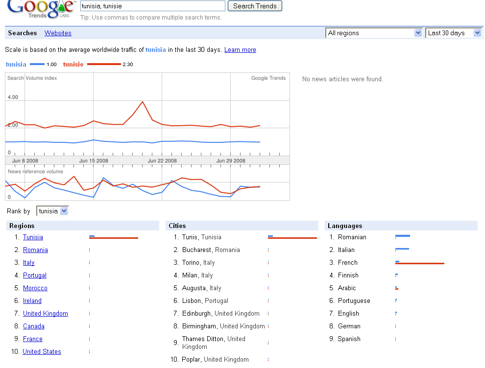 [Google+Trends-+tunisia,+tunisie_1215256327899.png]