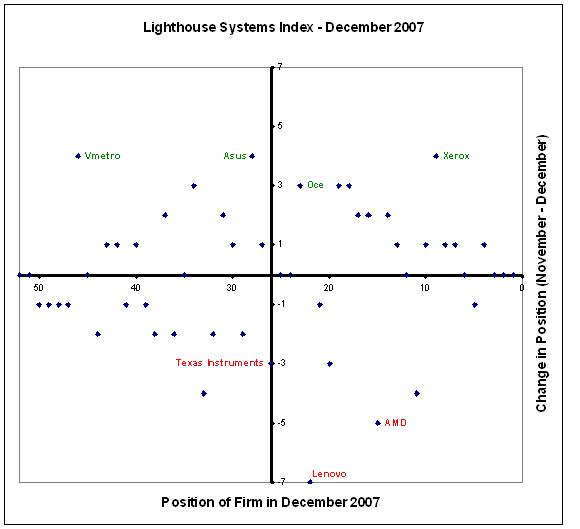 [Lighthouse+Systems+Index+-+December+2007.JPG]