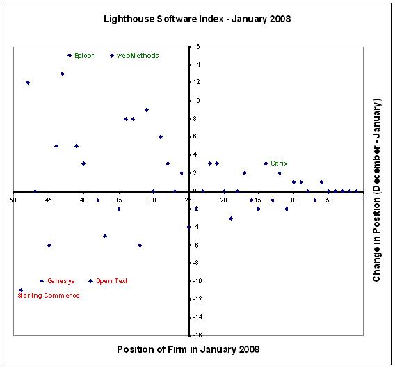 [Lighthouse+Software+Index+-+January+2008.JPG]
