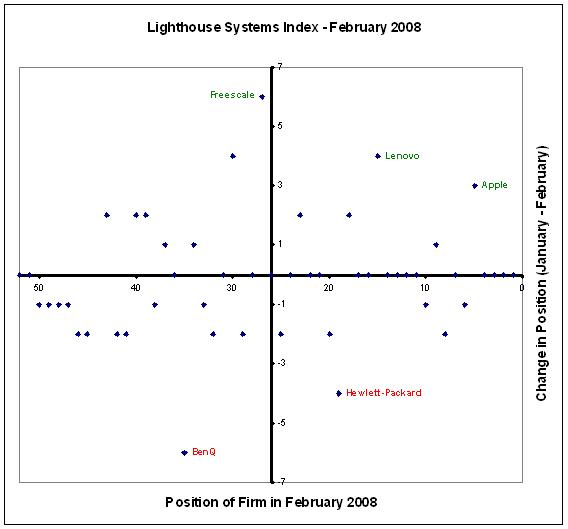 [Lighthouse+Systems+Index+-+February+2008.JPG]
