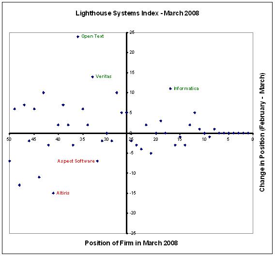 [Lighthouse+Software+Index+-+March+2008.JPG]