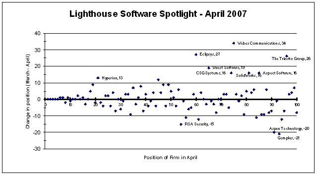 [Movers+-+Software+Index+April.JPG]