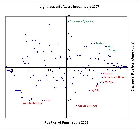[Software+Index+-+July+2007.JPG]