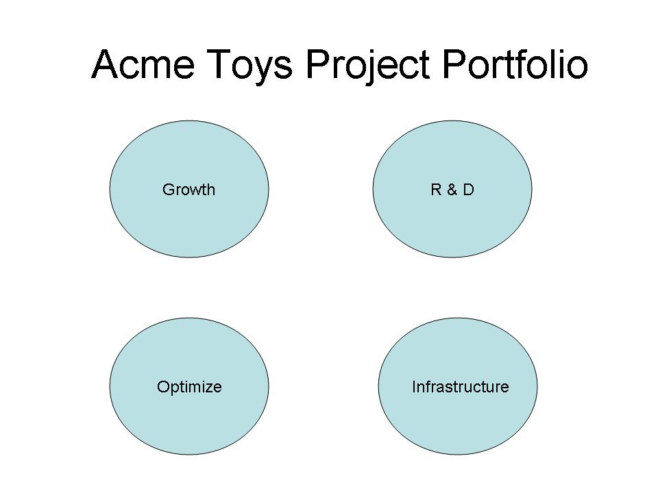 [Acme+Toys+Project+Portfolio.jpg]