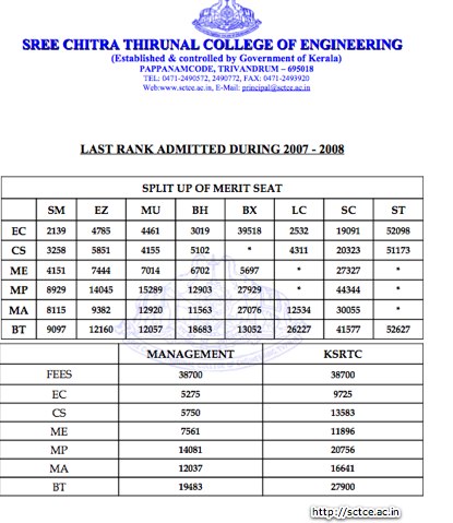 [SCT+College+LAST+RANK+ADMITTED+DURING+2007+-+2008.pdf+(1+page).jpg]