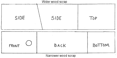 Birdhouse cutting diagram