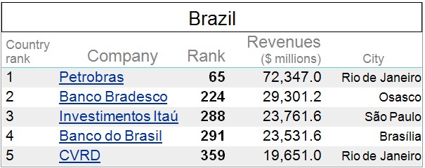 [Brazilian+companies.jpg]