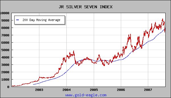 [Silver+Juniors+au+2007.bmp]