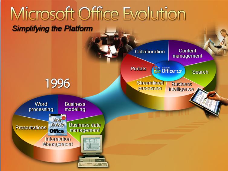 [Office evolution.jpg]