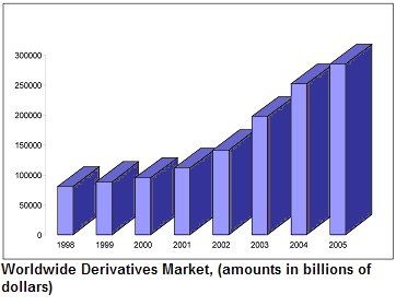 [derivatives_market.jpg]