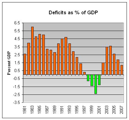 [Federal+Budget+Deficit.jpg]