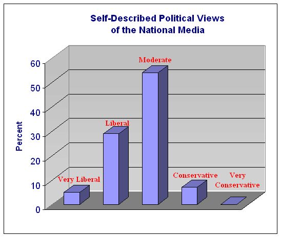 [Self-described+political+views.jpg]