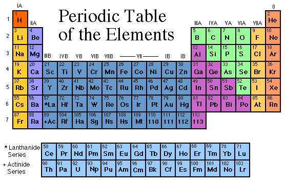 [Periodic+Table.gif]