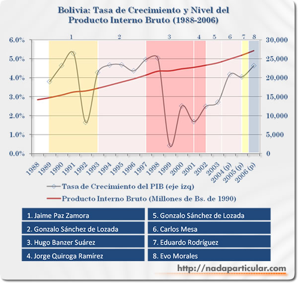 [INE+PIB+BOLIVIA.jpg]