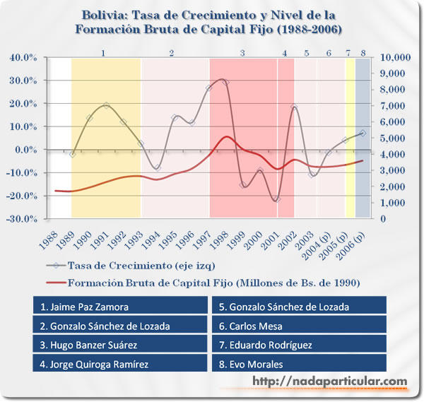 [INE+PIB+BOLIVIA+fbkf.jpg]