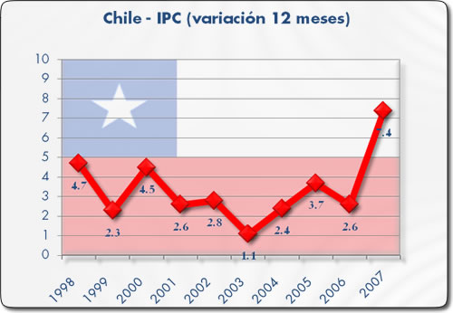 [CEPAL+INFLACION+CHILE.jpg]