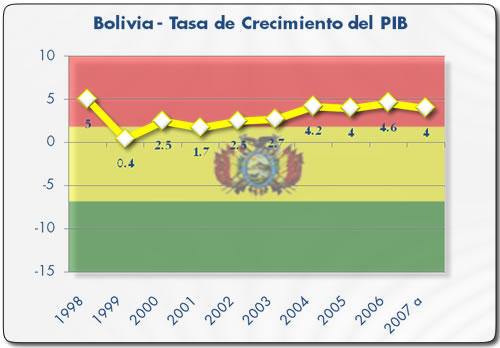 [CEPAL+PIB+Bolivia.jpg]