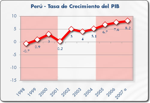 [CEPAL+PIB+Peru.jpg]