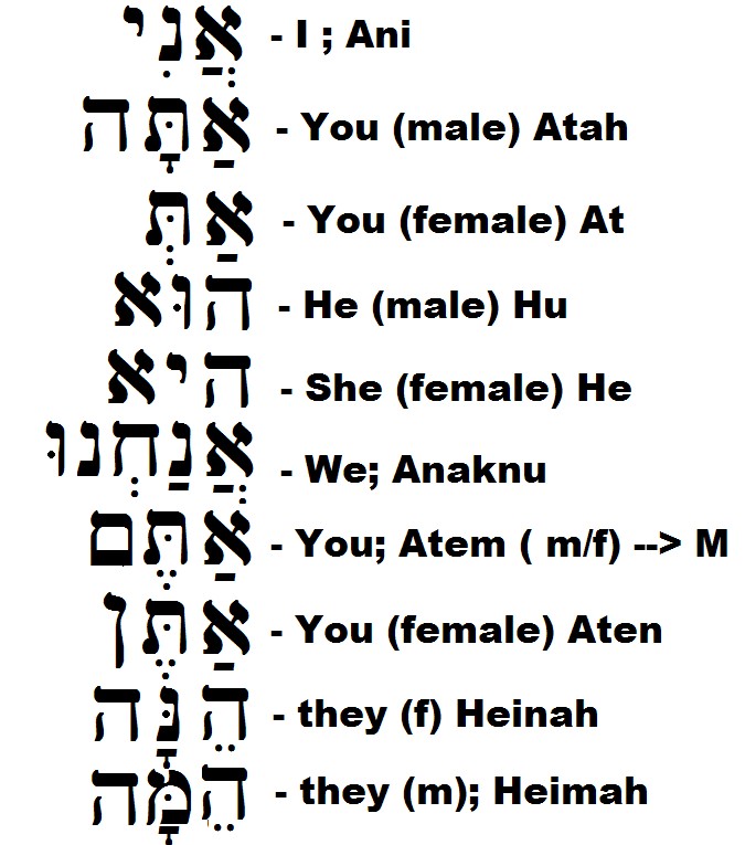 [Hebrew-Pronoun.jpg]