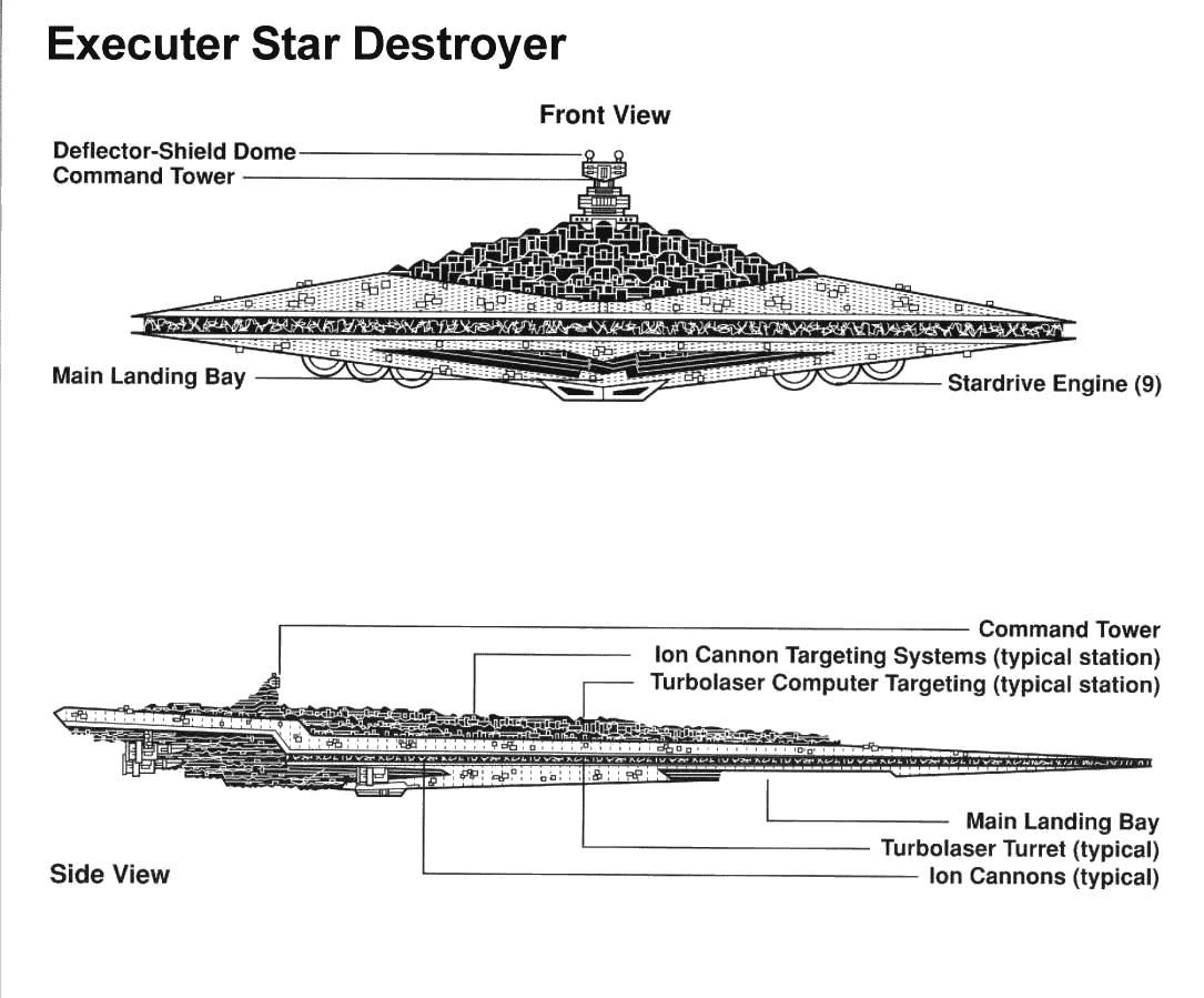 [Executor+Star+Destroyer.jpg]