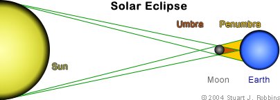 [eclipse_solar.jpg]