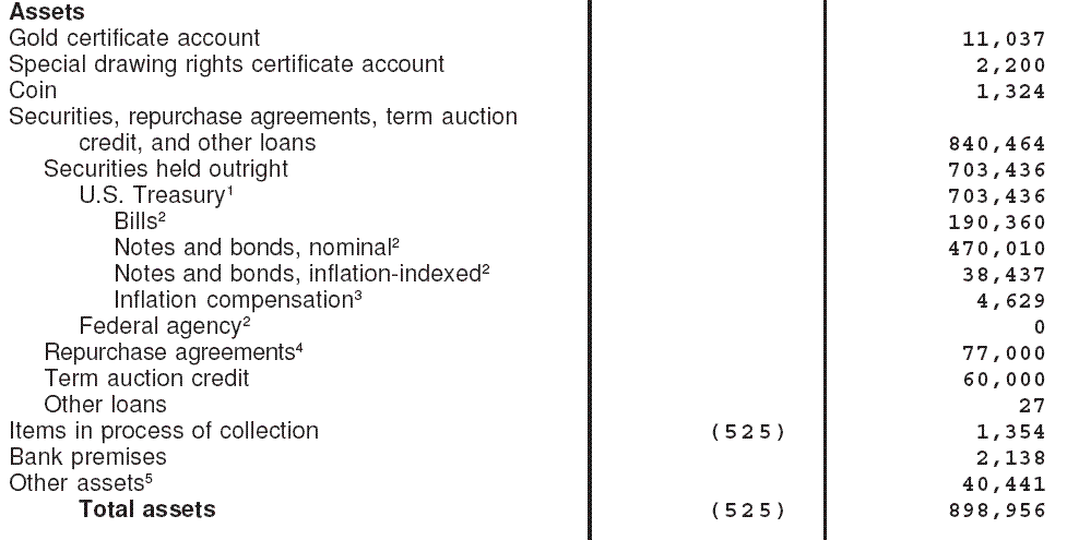 [frb+balance+sheet.GIF]