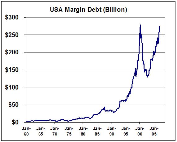 [margin+debt.JPG]