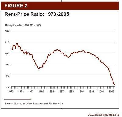 [Rent-Price+Ratio.JPG]
