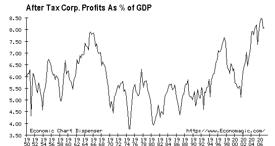 [corp+profits.gif]