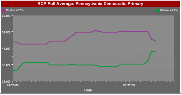 [Penn+polls+apr+4.jpg]