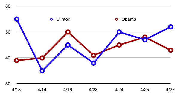 [Clinton:ObamaGraph.jpg]