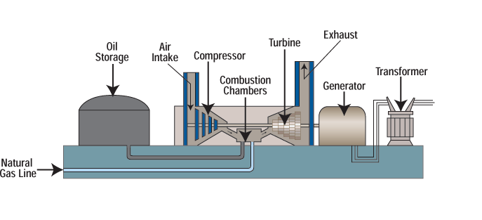 [combustion_turbine.gif]