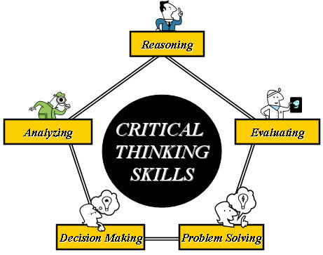 [critical+thinking+skills.jpg]