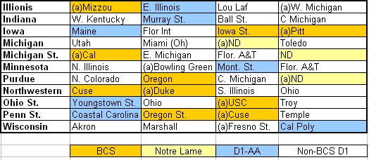 [Big+Ten+Out+of+Conference+Schedule.bmp]