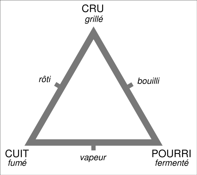 [673px-Triangle_culinaire.svg.png]
