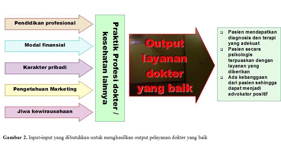 [input+proses+output+layanan+dokter.bmp]